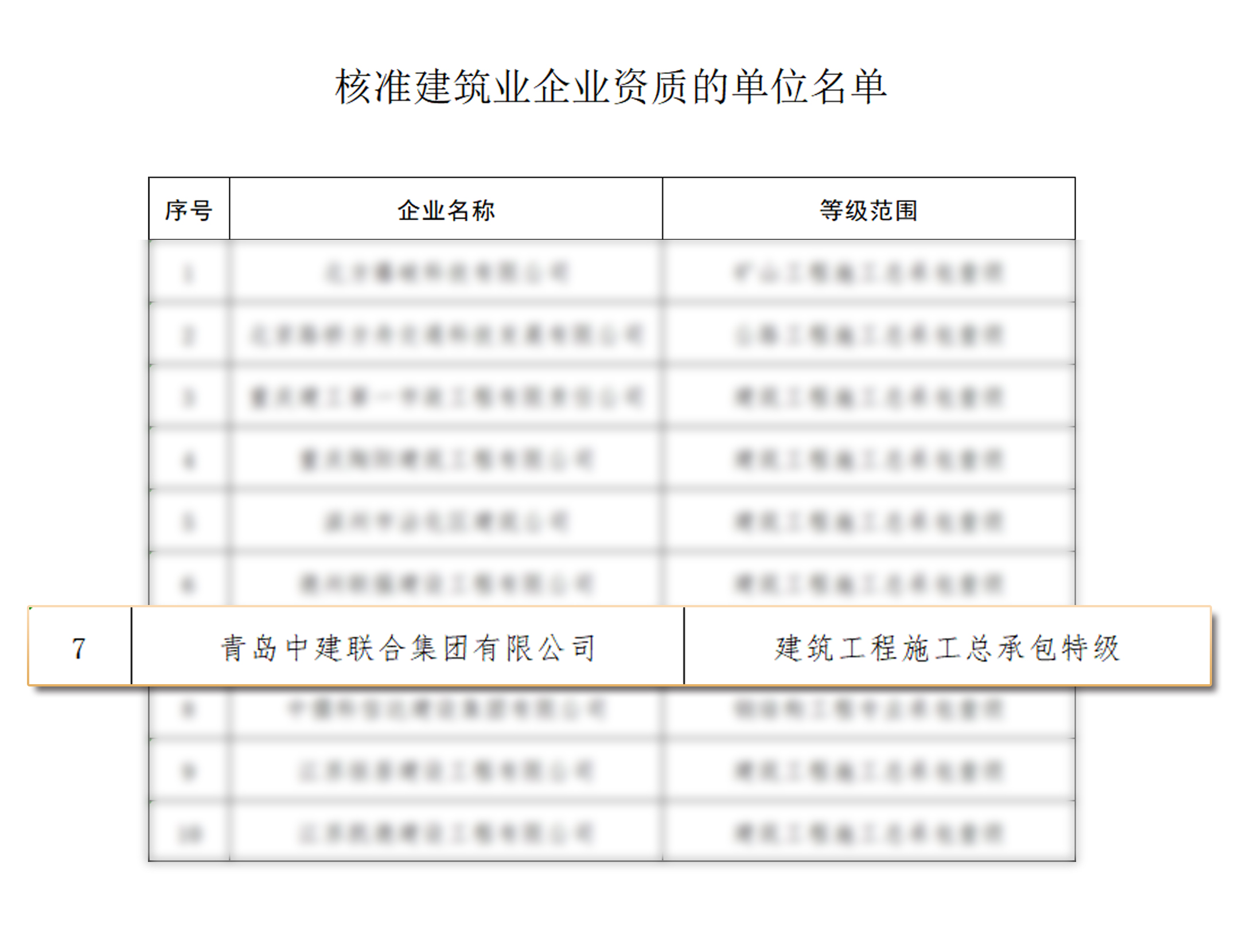 喜报 | 中建联合成功晋升建筑工程施工总承包“特级”资质(图2)